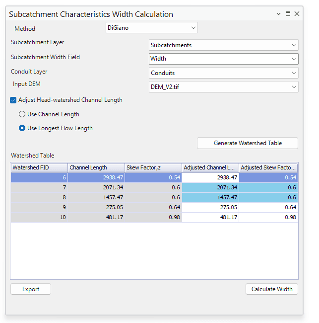 Fig.104: Options for adjusting the Head-watershed Channel length
