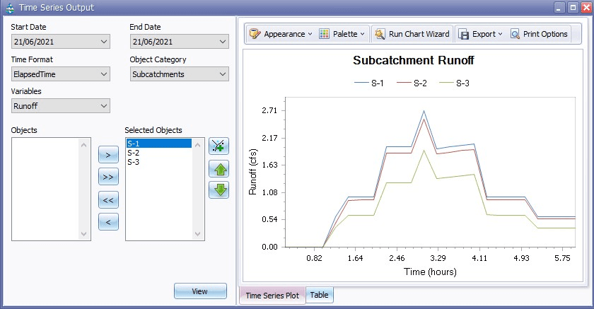 Fig.134: Time Series plot