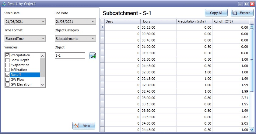 Fig. 139: Tabular Result by Object